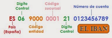 D'economía Blog: El IBAN (International Bank Account Number)
